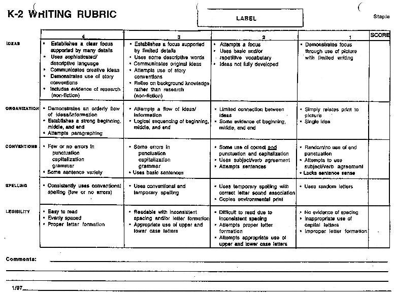 cheap Persuasive Writing Rubric Elementary Essay on my best friend in sanskrit language