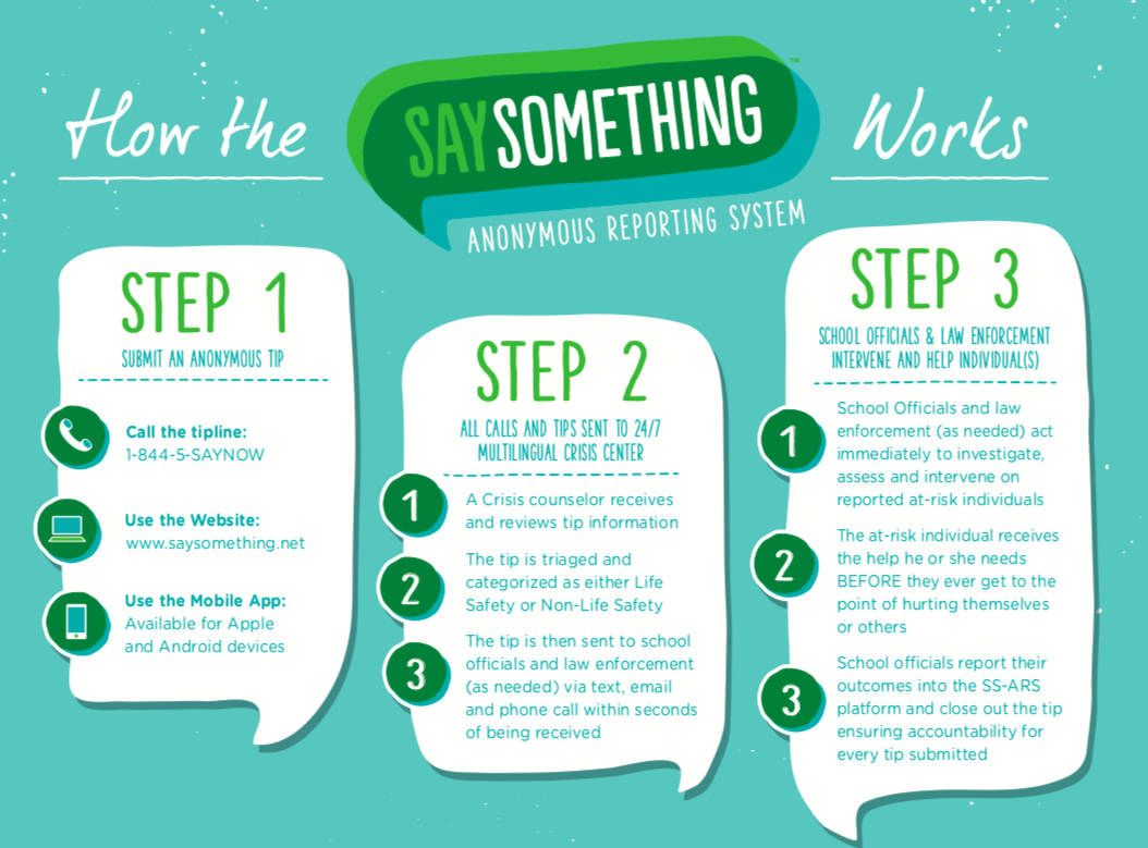 Say Something instructions