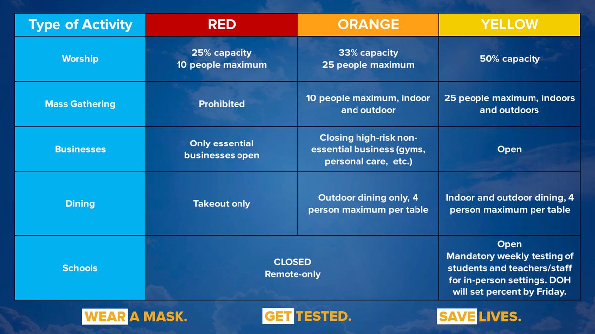 Cluster Action Initiative Chart 