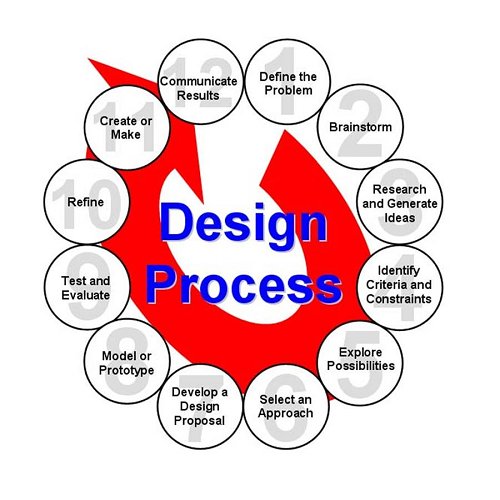 How to design - General Forum - VEX Forum